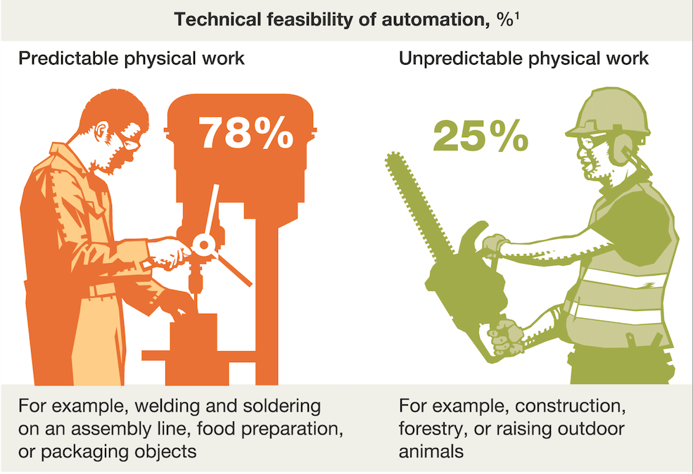 automated job risk