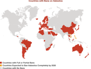 countries where asbestos is banned